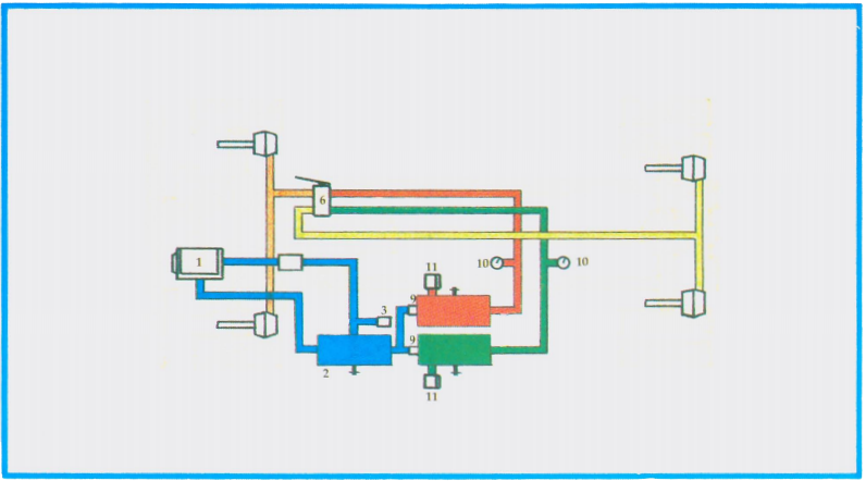 Dual circuit air system diagram