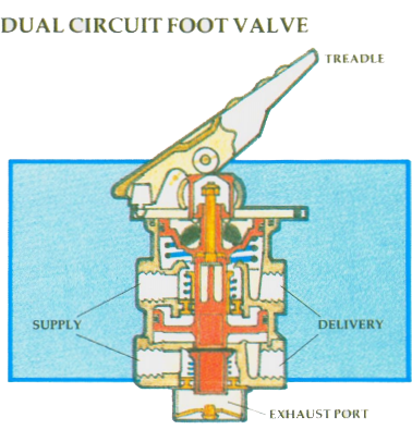 Dual Circuit Foot Valve illustration 