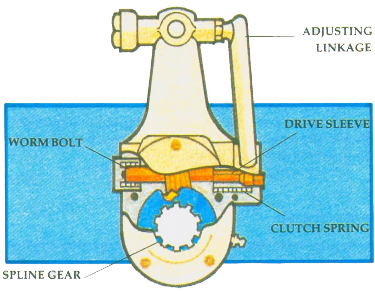 Automatic slack adjusters illustration