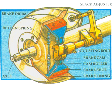 Brake assembly illustration 