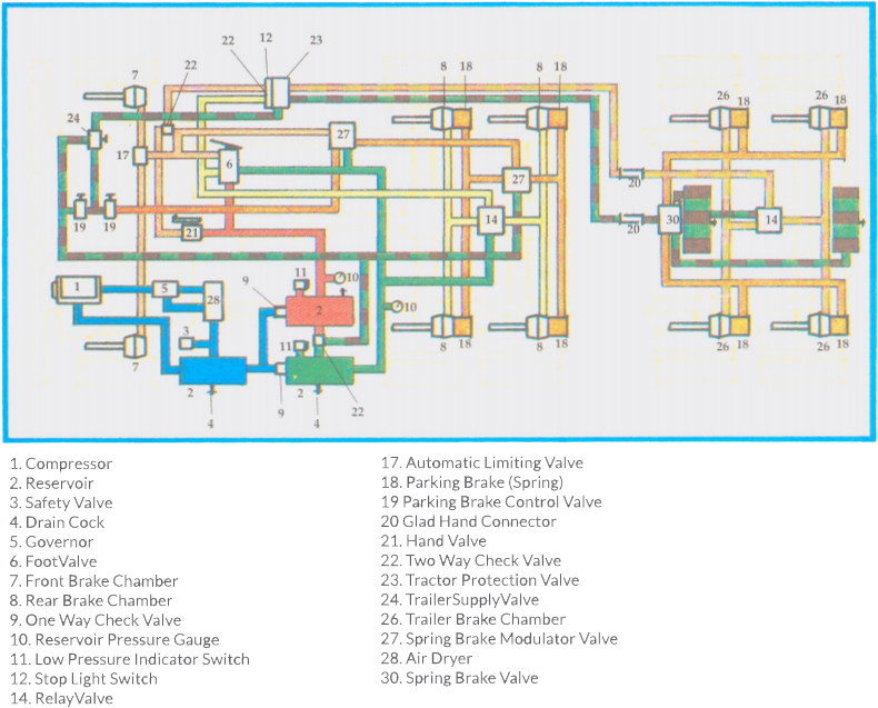 Tractor and trailer system diagram