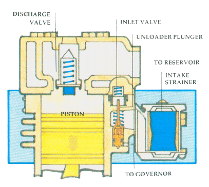 Intake Stroke illustration