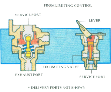 Limiting valve illustration