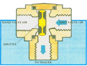 Two-way check valve illustration