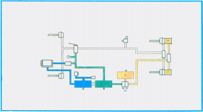 Dual Control diagram 