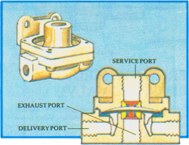 Quick release valve illustration