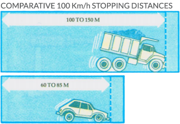 Stopping distances illustration