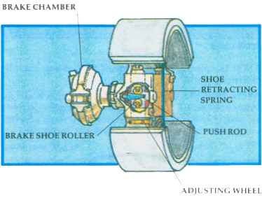 Brake chamber illustration