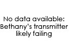 Bethany's Transmitter Failed in Early July - No Further Information is Available 2010
