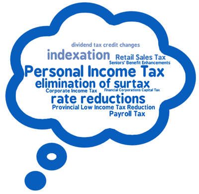 Budget Speech Bubble