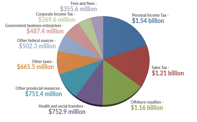Mid-Year Fiscal Update 2018-2019