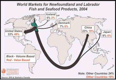 World Markets for Newfoundland & Labrador Fish and Seafood Products, 2004