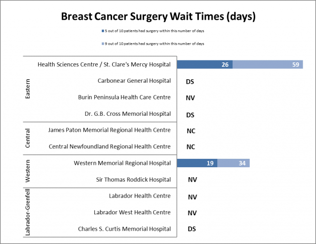 Breast Cancer Surgery Wait Times for Q2 (July 1 – September 30, 2023-2024)