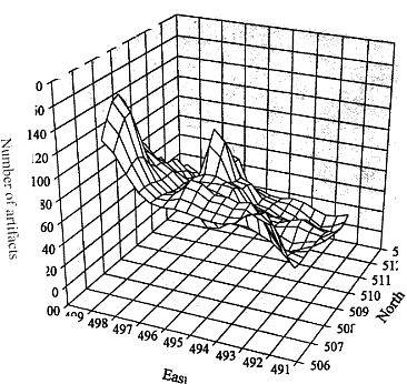 Number of Artifacts per Unit in Area E, Cape Ray, NF